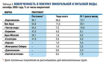 Новосибирск обзор рынока бутилированной воды 4