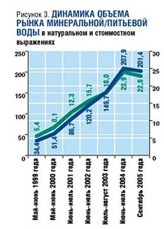 Новосибирск обзор рынока бутилированной воды 6